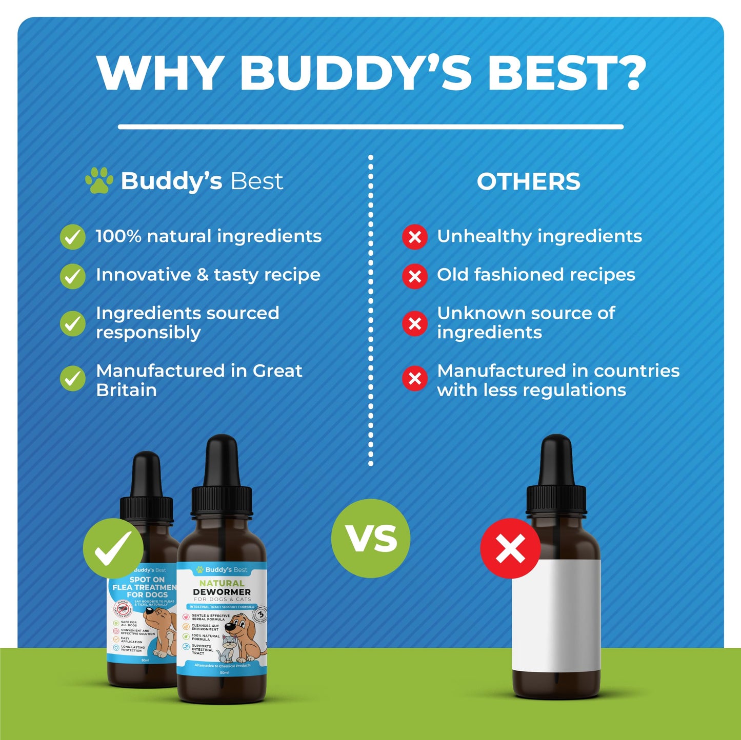 Complete Pet Care Bundle: Spot On Flea Treatment For Dogs | 50ml & BUDDY'S BEST Natural Dewormer For Dogs & Cats | 50ml | Essential Dewormer Protection