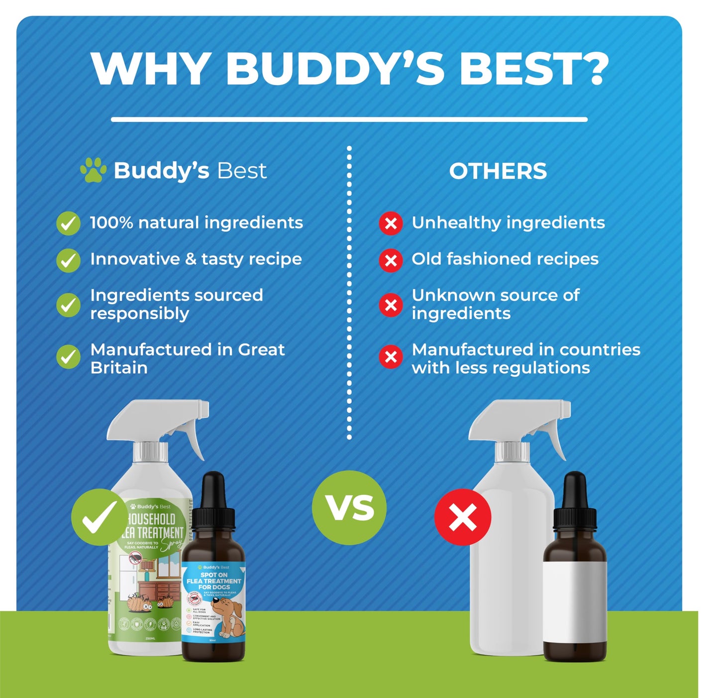 Ultimate Flea Control Bundle - BUDDY'S BEST Household Flea Treatment Spray & Spot On Flea Treatment For Dogs | Non-Toxic & Natural Protection | Complete Home & Pet Solution