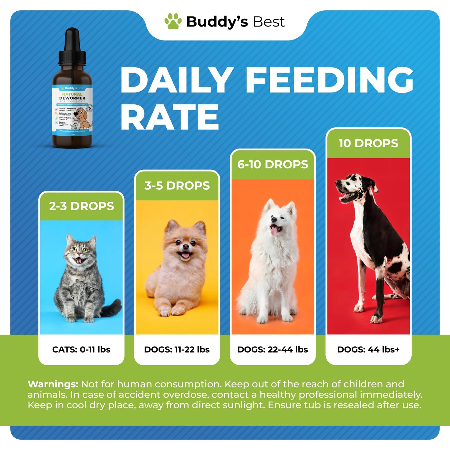 Complete Pet Care Bundle: Spot On Flea Treatment For Dogs | 50ml & BUDDY'S BEST Natural Dewormer For Dogs & Cats | 50ml | Essential Dewormer Protection