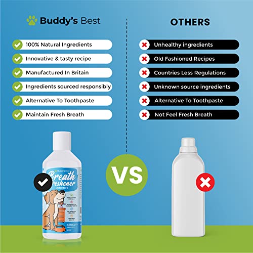 BUDDY'S BEST Dog Breath Freshener | 250 ml Dog Teeth Cleaning Water | Premium Dog Mouthwash for Plaque and Tartar | Ideal Dog Dental Care For Any Breed, Gender, or Size