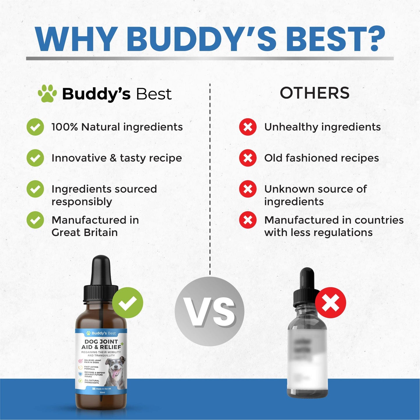 Buddy's Best Dog Joint Aid & Relief Plus | 50ml | Relieves Joint Pain in Dogs | Fast Acting Formula | Natural Ingredients | Made in the UK